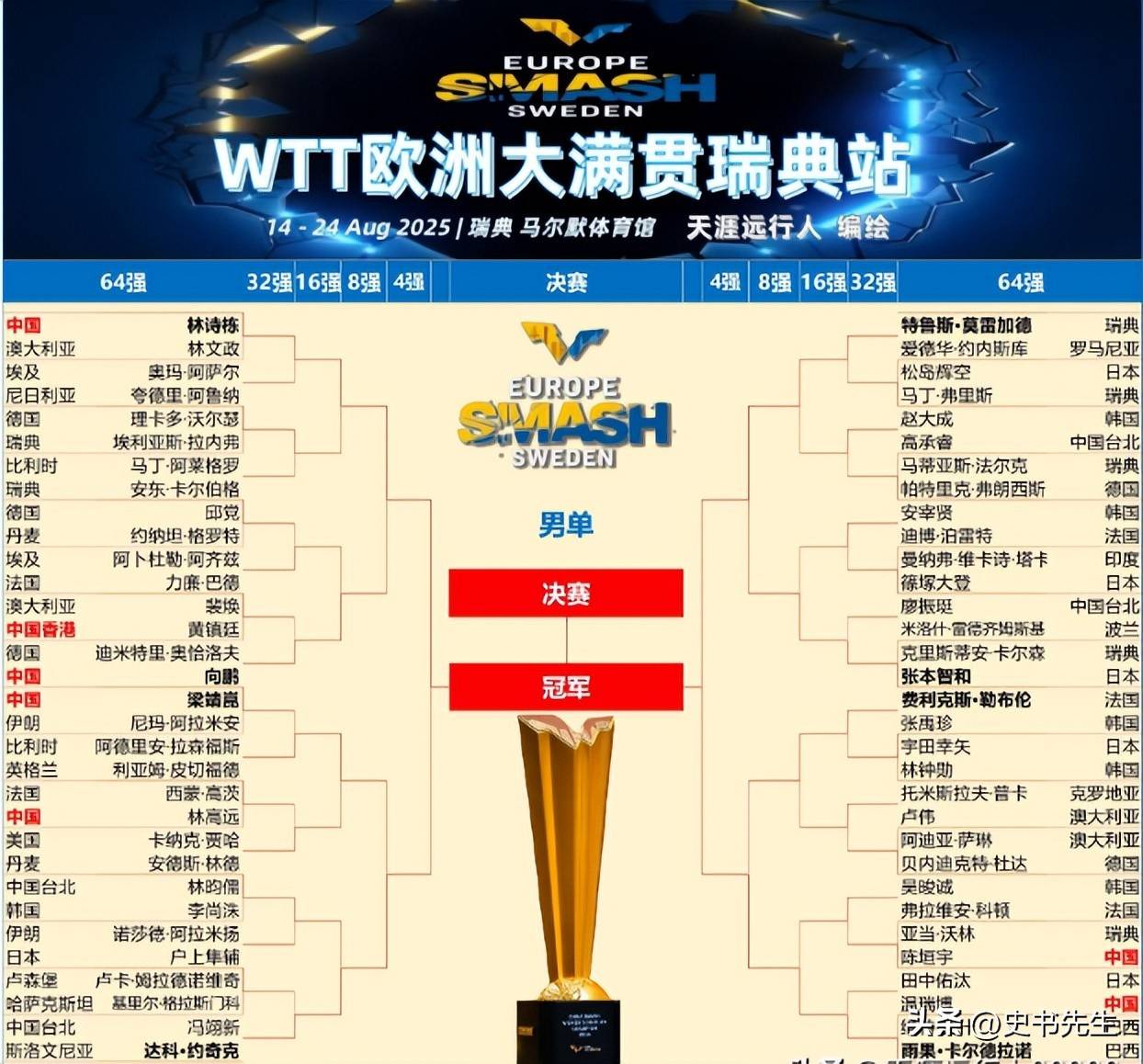 瑞典国家队逆转获胜，实力不容小觑的简单介绍