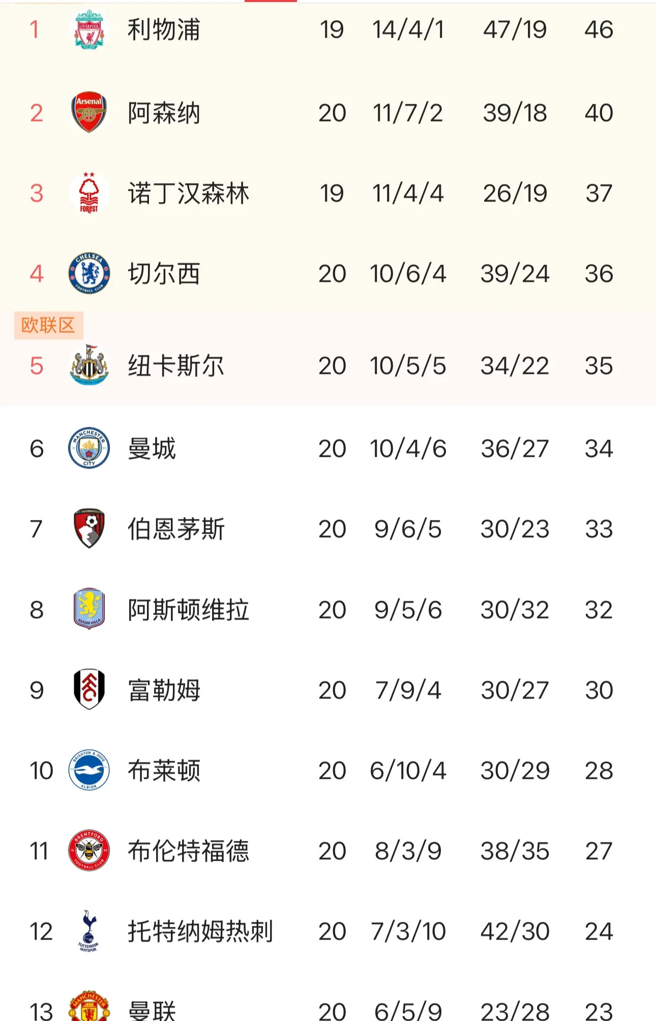 利物浦战胜曼联,赢得十六强资格的简单介绍 利物浦战胜曼联,赢得十六强资格的简单介绍