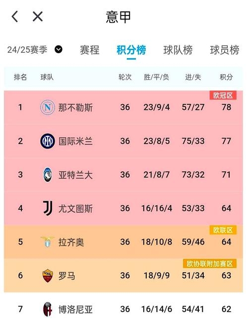 包含那不勒斯-不敌尤文图斯,冠军梦碎一地的词条 包含那不勒斯-不敌尤文图斯,冠军梦碎一地的词条